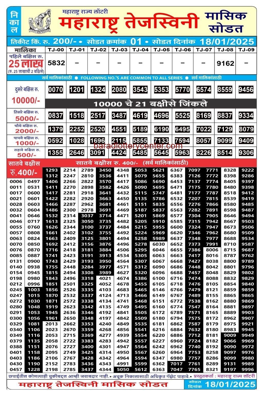Maharashtra State Tejaswini Monthly Result Draw Date 18-1-25 4PM lottery result